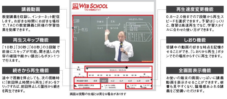 通信学習