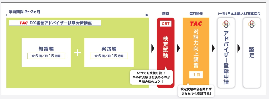 DX経営アドバイザー　学習スケジュール