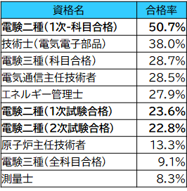 理系資格と合格率比較.png