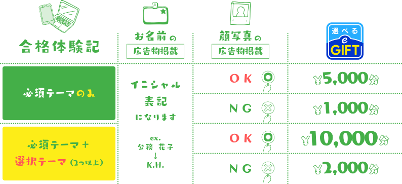 26taikenki_reward.png 26taikenki_reward.png